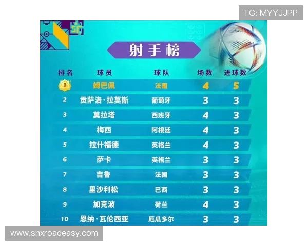 2022年全球足球明星排行榜揭晓谁是足坛最闪耀的巨星